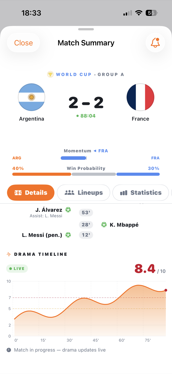 Match summary with the live drama meter at 8.4 and momentum bar